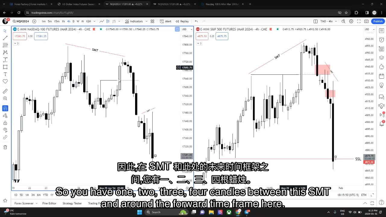 【中文配音】【Daye】10. The Reason Behind Price Revesals (SMT STUDY)哔哩哔哩bilibili