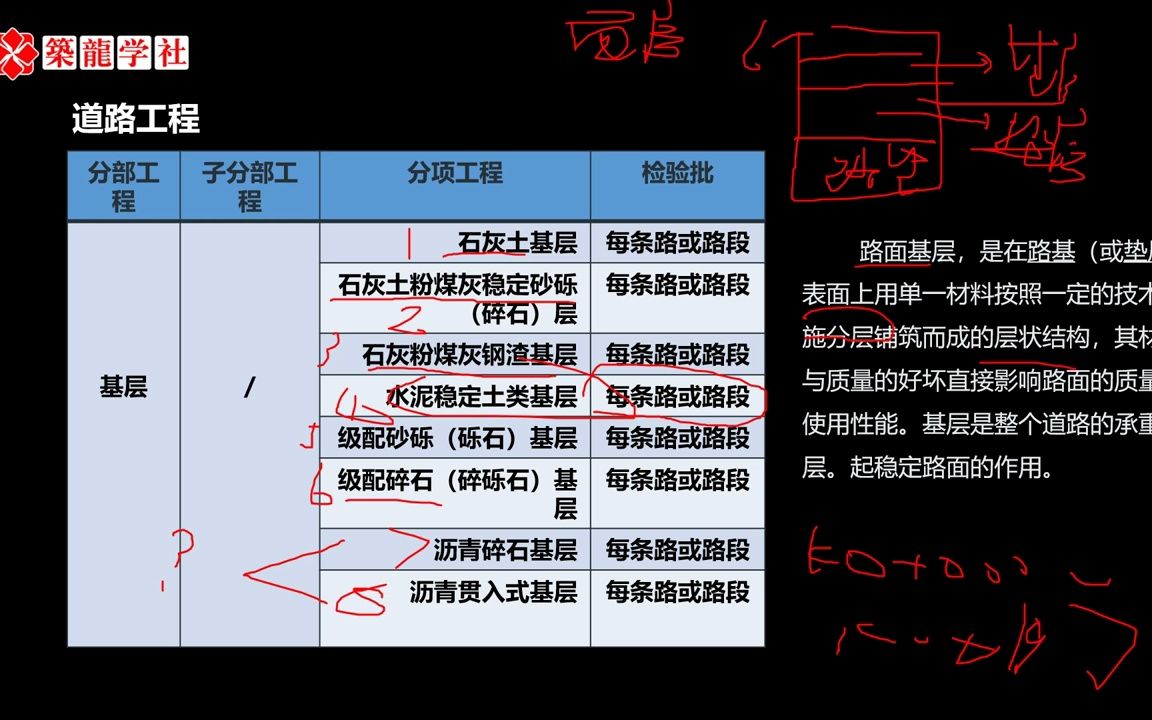 市政资料员 10附属构筑物分部有哪些道路分部工程划分哔哩哔哩bilibili