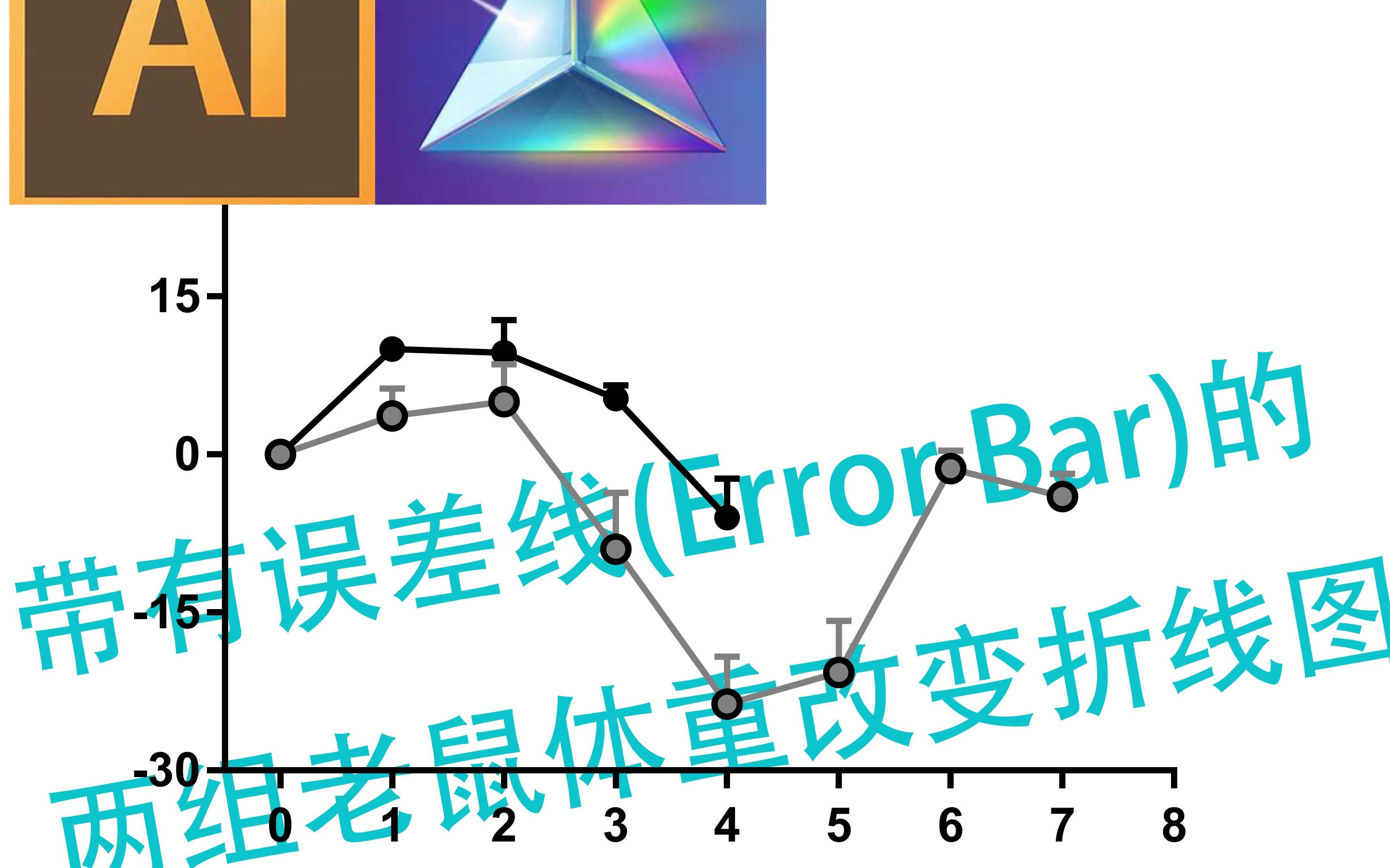 【SCI论文作图与排版2】Graphpad画折线图哔哩哔哩bilibili