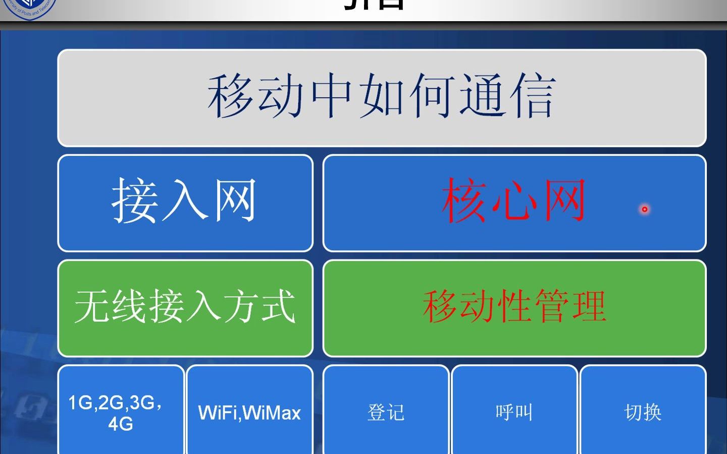 移动交换GSM结构哔哩哔哩bilibili