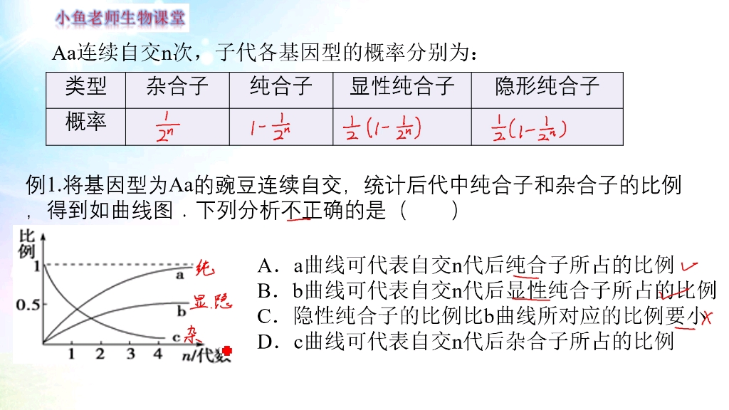 杂合子连续自交图片