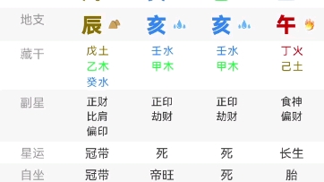 失衡的八字命局分析哔哩哔哩bilibili