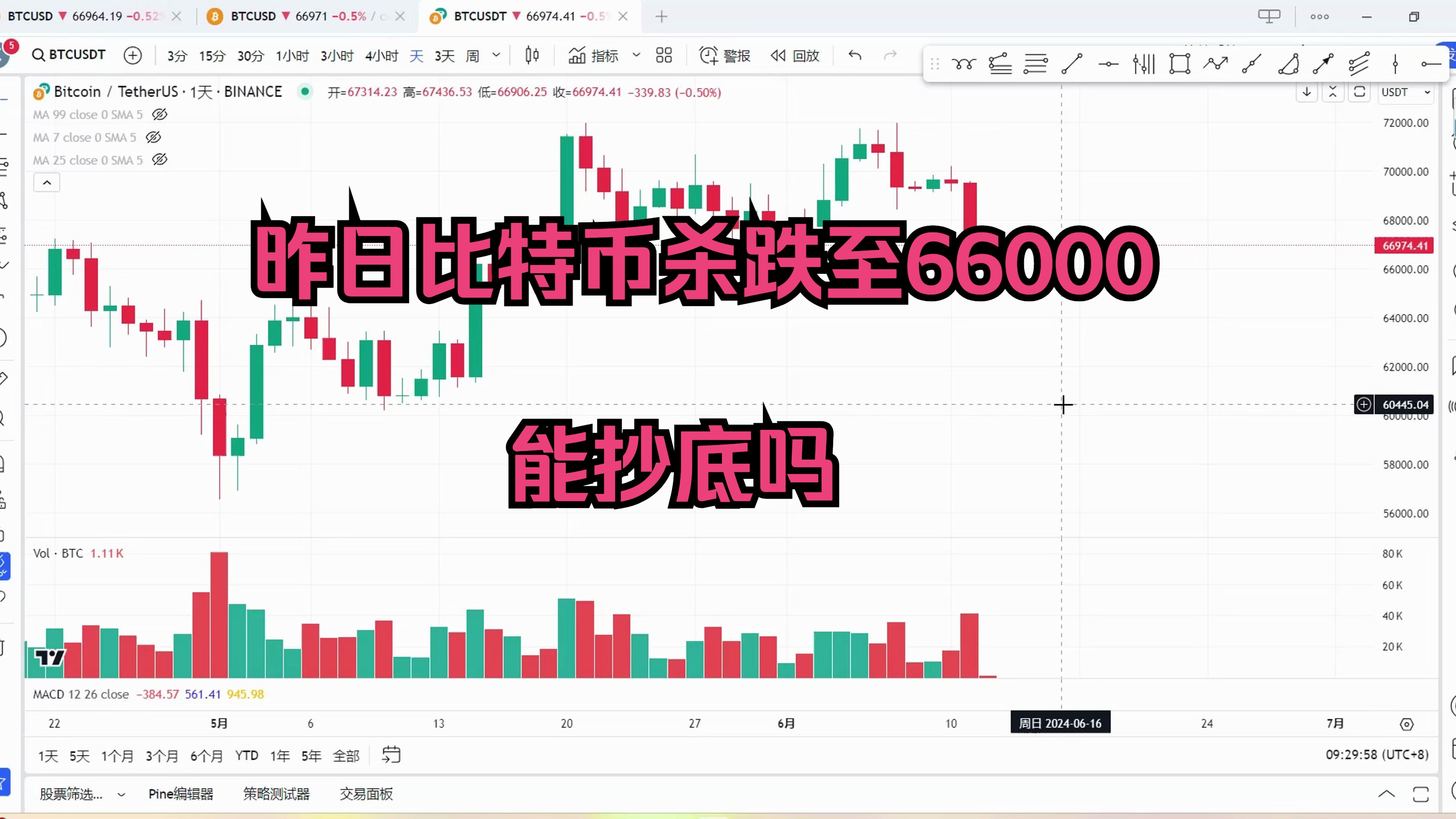 比特币杀跌至66000,是否可以抄底?比特币技术分析哔哩哔哩bilibili