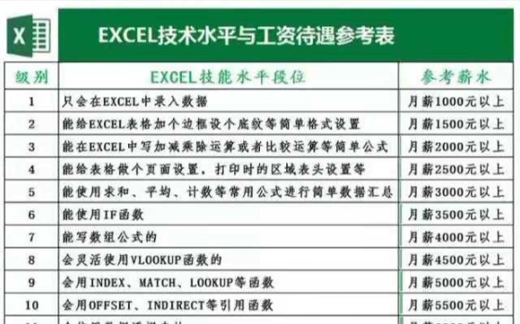 在Excel中,如何复制表格而保持表格不变呢?哔哩哔哩bilibili