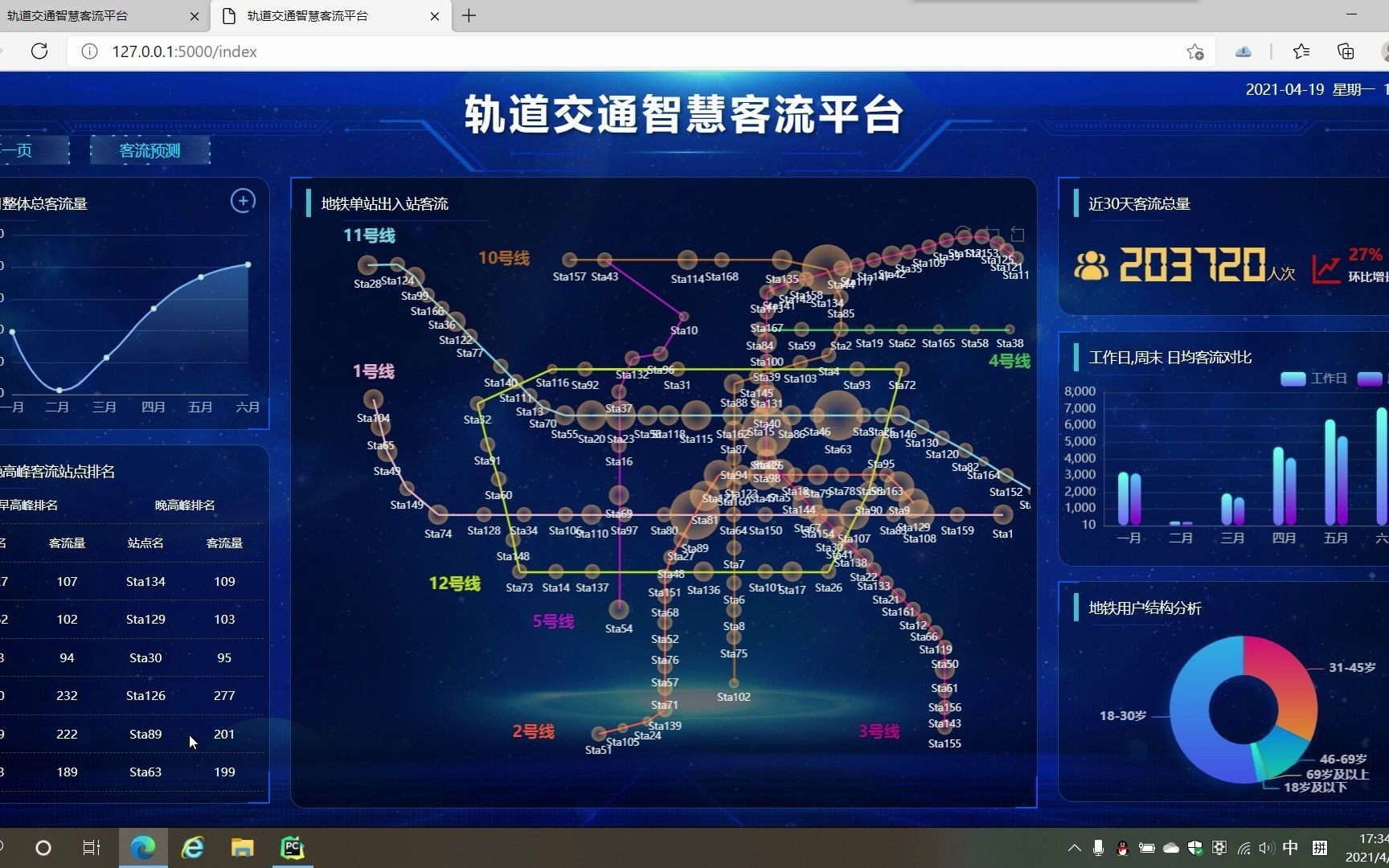 【服务外包双创大赛】东部赛区三等奖 轨道交通智慧客流平台V1.0哔哩哔哩bilibili