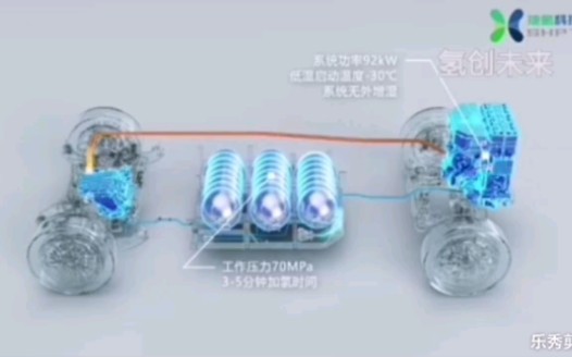 上汽的动力总成,捷氢科技氢创未来青年科学家分享.哔哩哔哩bilibili