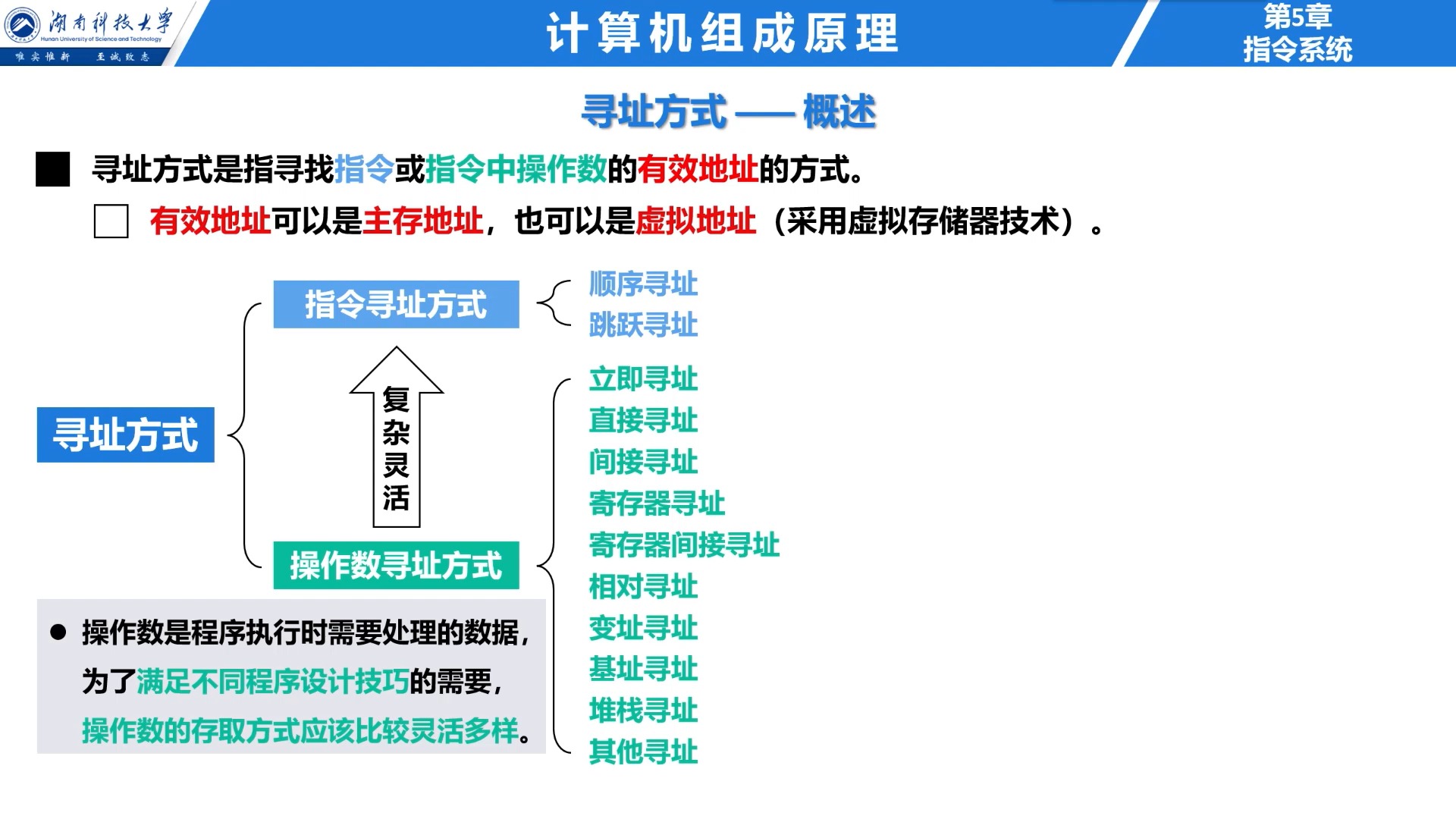 531 寻址方式 —— 概述(无字幕版)哔哩哔哩bilibili