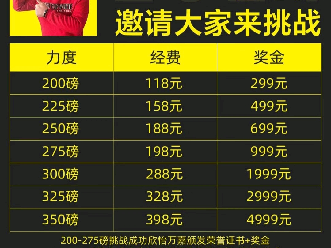 万嘉认证奖金领到了,不知道去哪认证的铁子扫第三张图的码哔哩哔哩bilibili