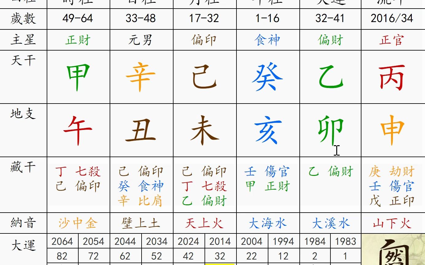 [图]【八字咨询实例】给这位老板逆推时辰