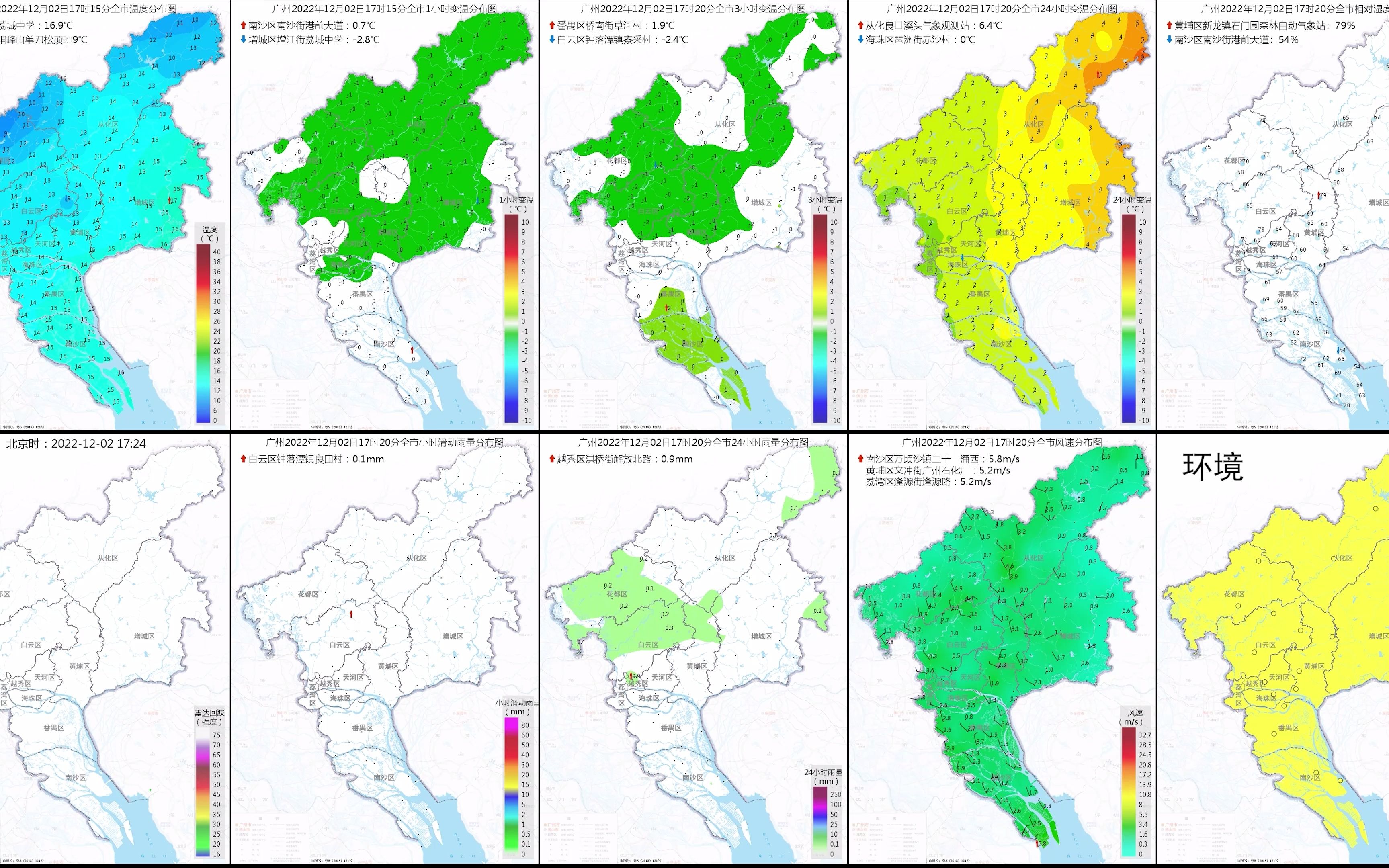 [图]【数据可视化】广州市12月温湿度、风、降水量、雷达、环境全要素动画