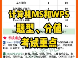 Download Video: 计算机MS office和WPS office题型、分值及考试重点对比