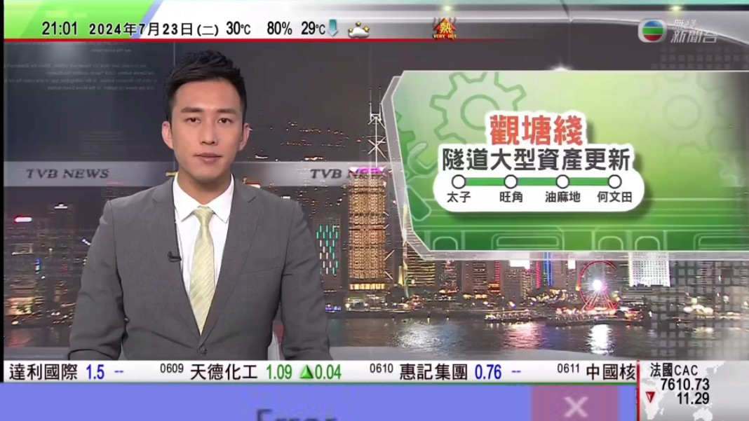 【TVB无线新闻台】港铁观塘线太子站至何文田站于2024年07月28日暂停服务哔哩哔哩bilibili