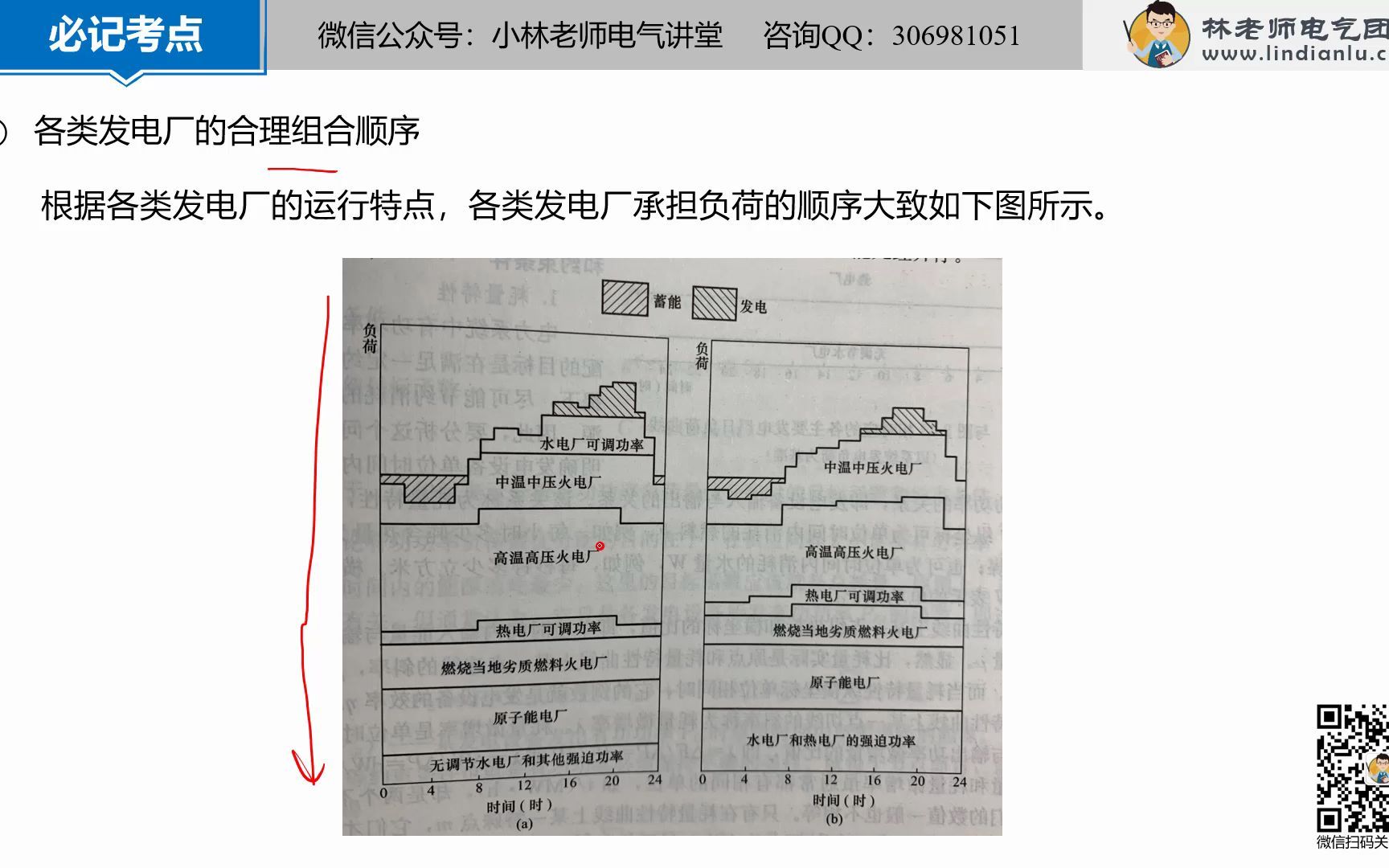 电力系统分析课程——4.2 电力系统中有功功率的最优分配哔哩哔哩bilibili