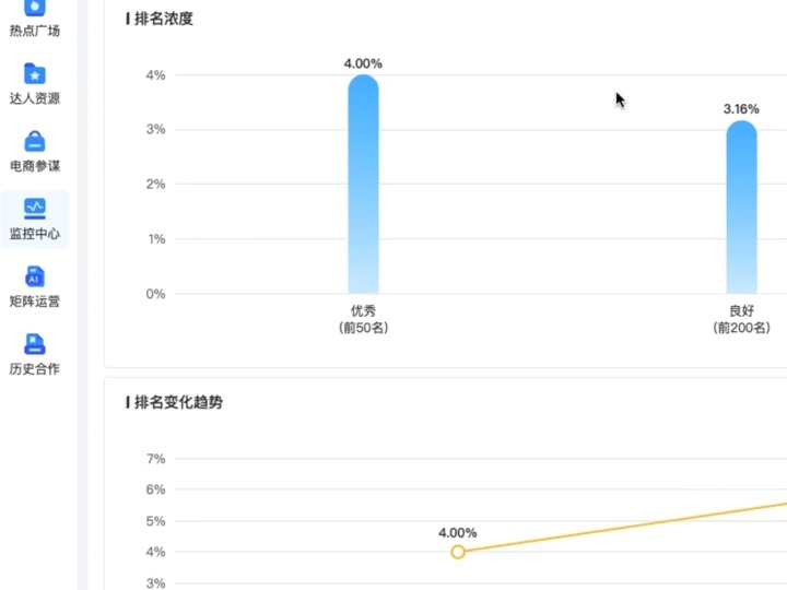 小红书 | 这个媒介投放工具,能帮你完成80%的活!哔哩哔哩bilibili