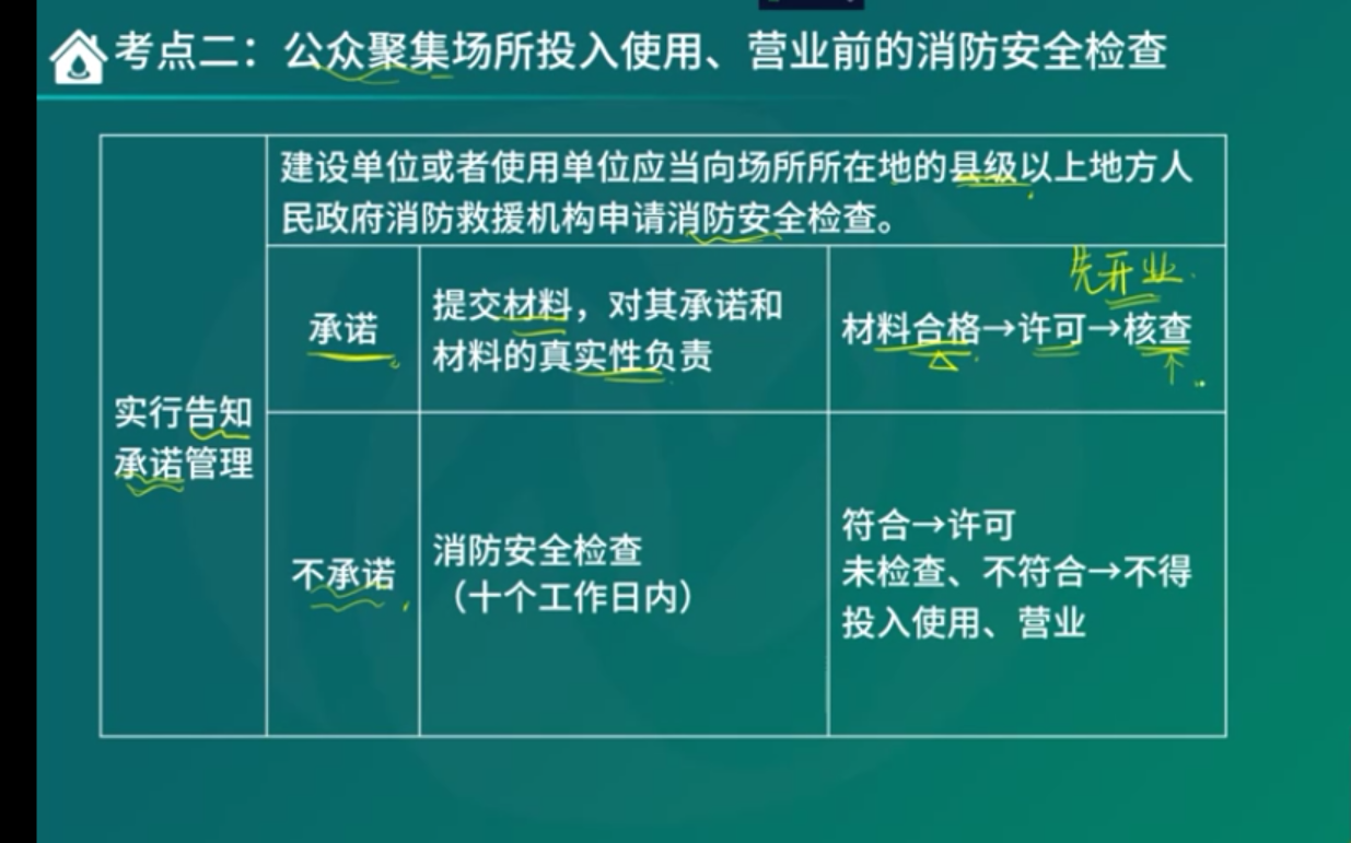 2023一级建造师【一建机电】考点精讲大鹏(有讲义)哔哩哔哩bilibili