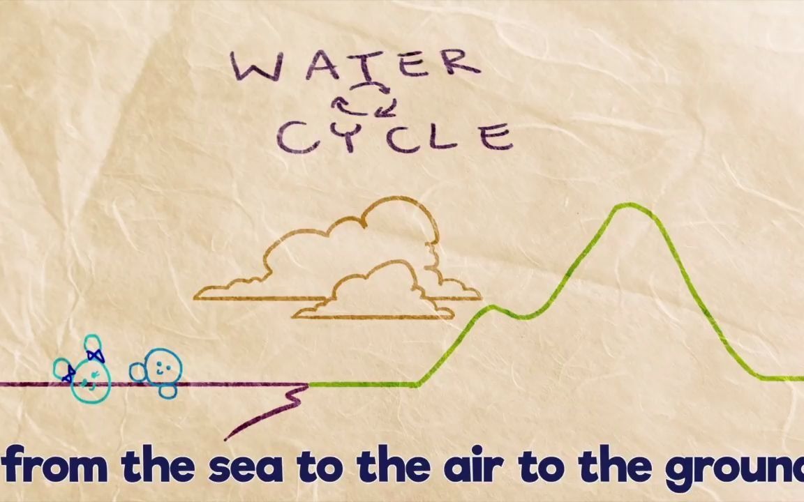 [图]英文儿歌: 水循环 The Water Cycle Song by Hopscotch