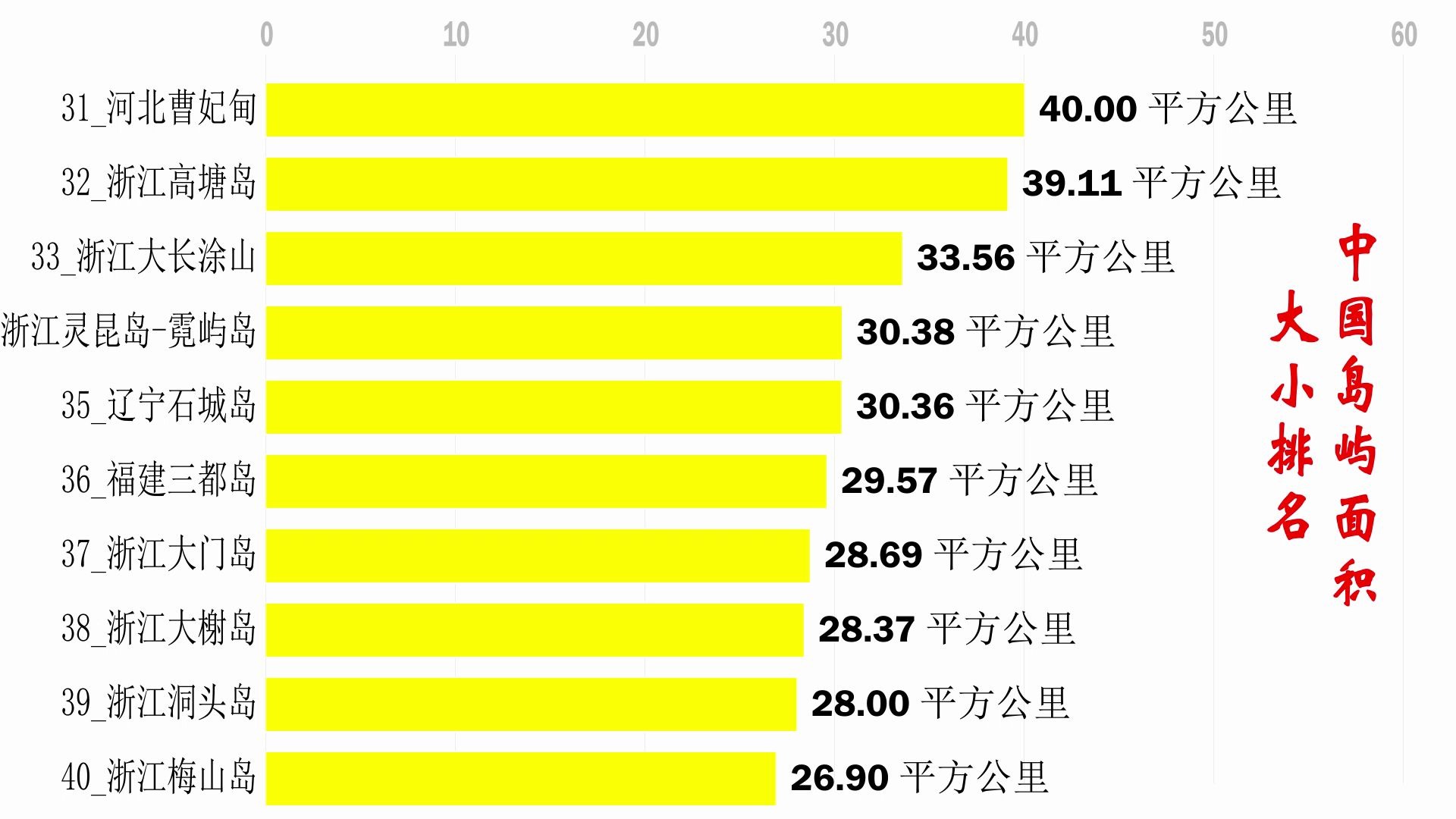 中国岛屿面积大小排行.第一不容置疑.哔哩哔哩bilibili