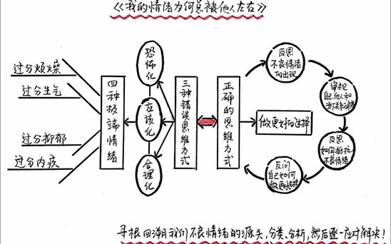 [图]读书：《我的情绪为何总被他人左右》。#唐加文#