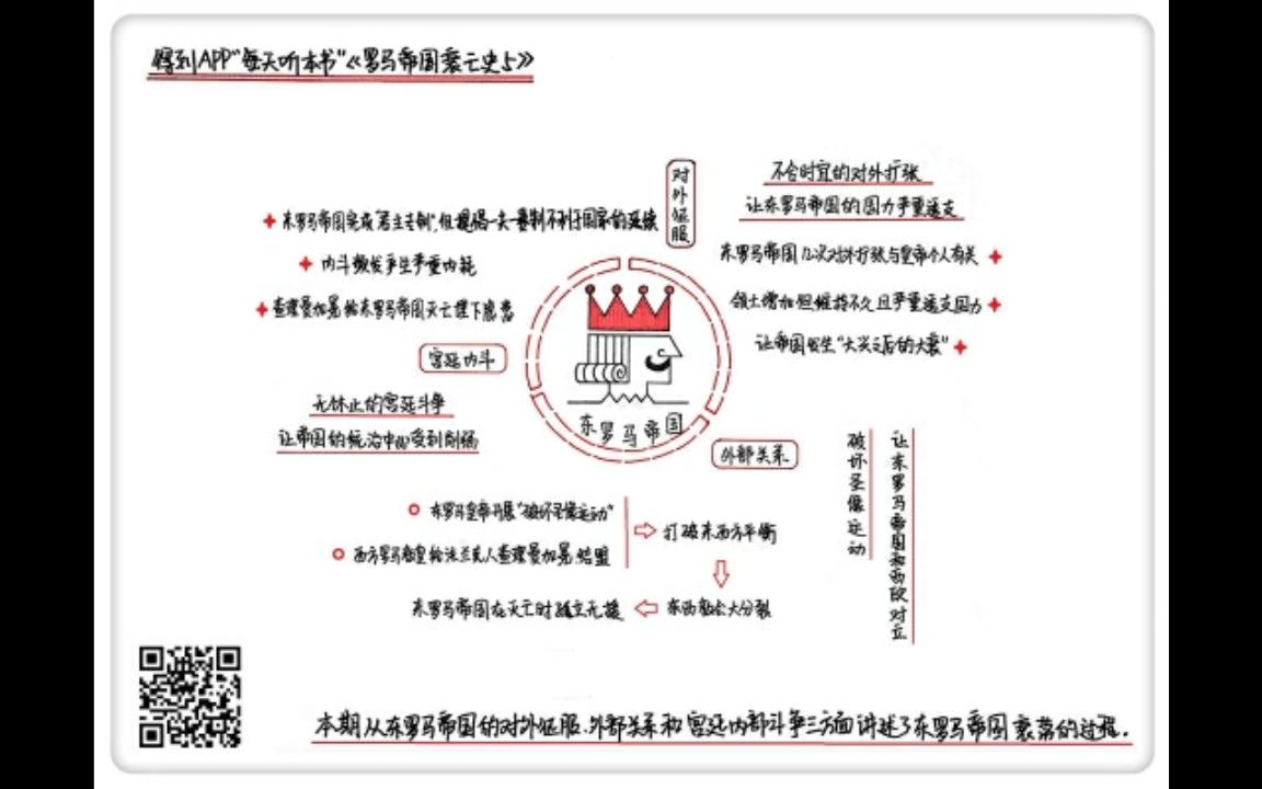 [图]《罗马帝国衰亡史5》每天听本书9·15合集