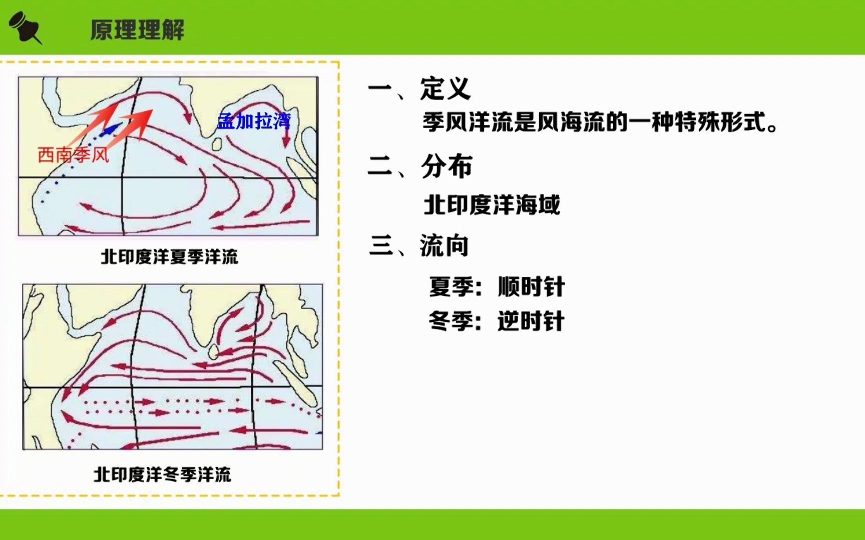 季风洋流(字幕版)哔哩哔哩bilibili