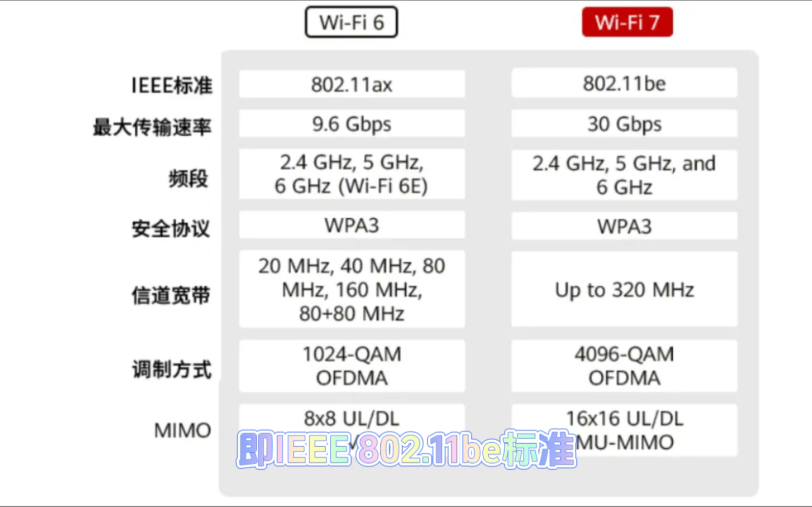 wifi6和wifi7有什么不同?哔哩哔哩bilibili