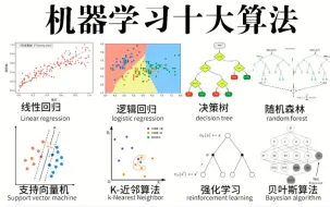 Download Video: 超全！我愿称之为机器学习算法天花板！2023最新线性回归、逻辑回归、KNN、决策树、贝叶斯、SVM、随机森林、PCA、k-means等十二大机器学习算法学完！