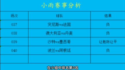 足球推荐 足球分析 足球预测 体彩竞彩足彩 五大联赛 世界杯哔哩哔哩bilibili