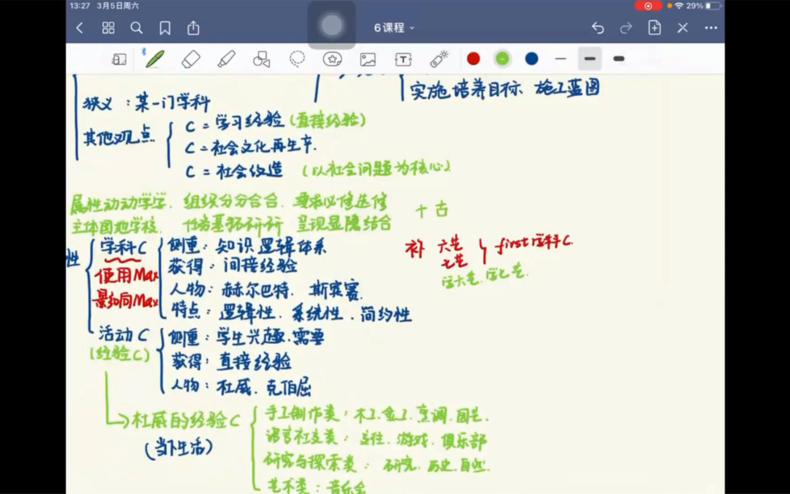 [图]教育学 第六章 课程（1概述 课程分类 课程理论流派）