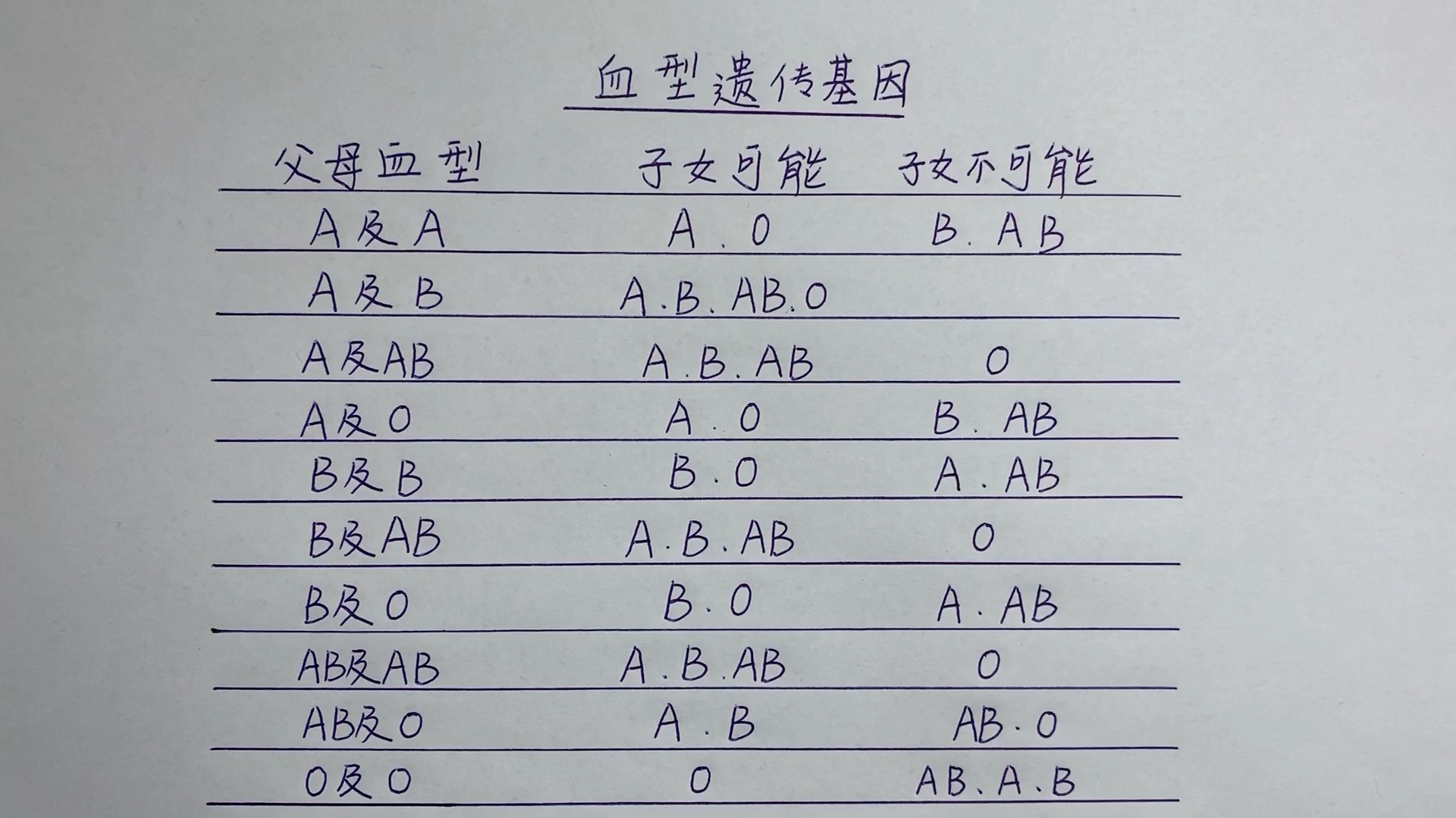 [图]你知道自己的血型吗？？？