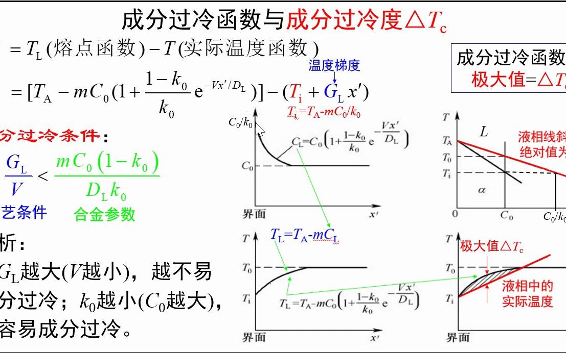 [图]5.19-成分过冷函数与成分过冷度-《材料科学基础视频讲义》-吴锵