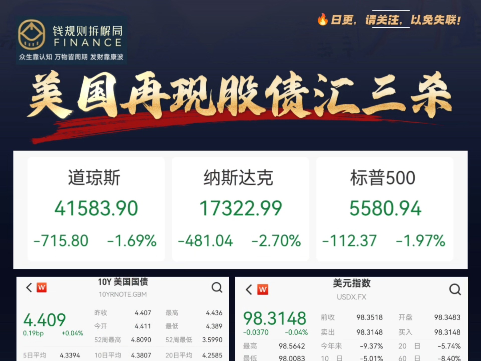 纽约股市三大股指12日涨跌不一