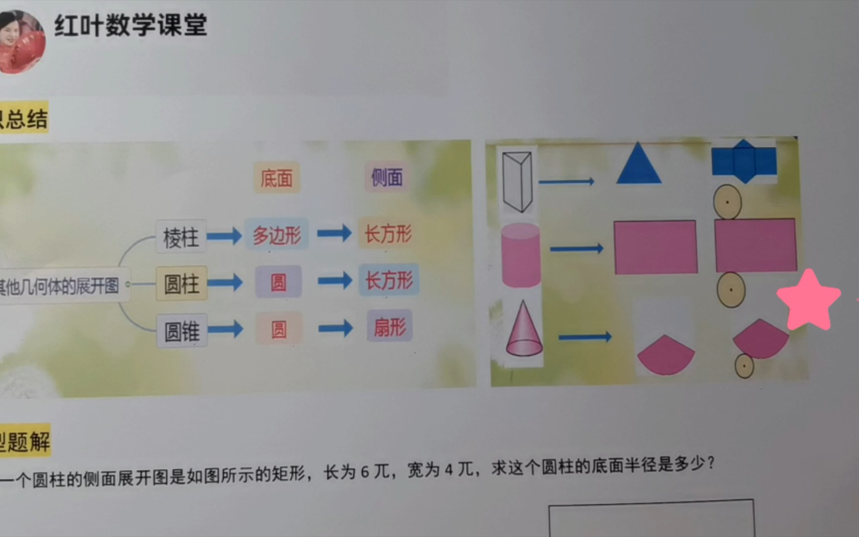 棱柱圆柱圆锥展开图知识总结与典型题解哔哩哔哩bilibili