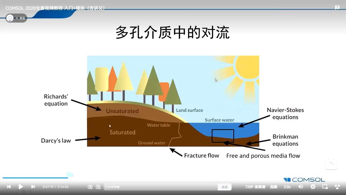comsol中多孔介质的自然对流_哔哩哔哩_bilibili