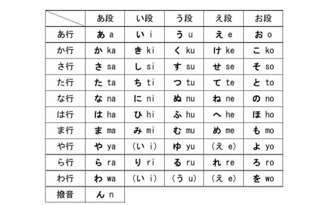 [图]五十音学了N遍还没记住？3分钟学会五十音