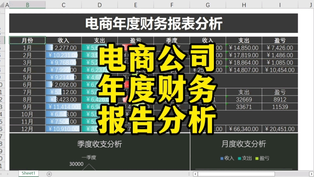 [图]电商公司年度财务报告分析模板工具