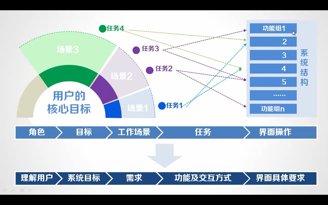 腾讯内部产品经理培训课程MRD 目标用户分析哔哩哔哩bilibili