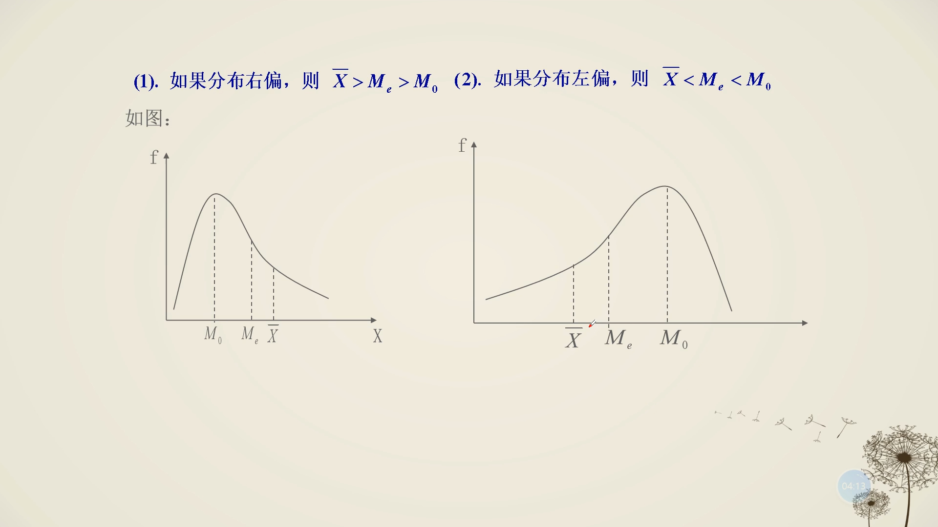 第三章综合指标3.4.3标志变动度(三)——偏态系数、标准分和离散系数哔哩哔哩bilibili