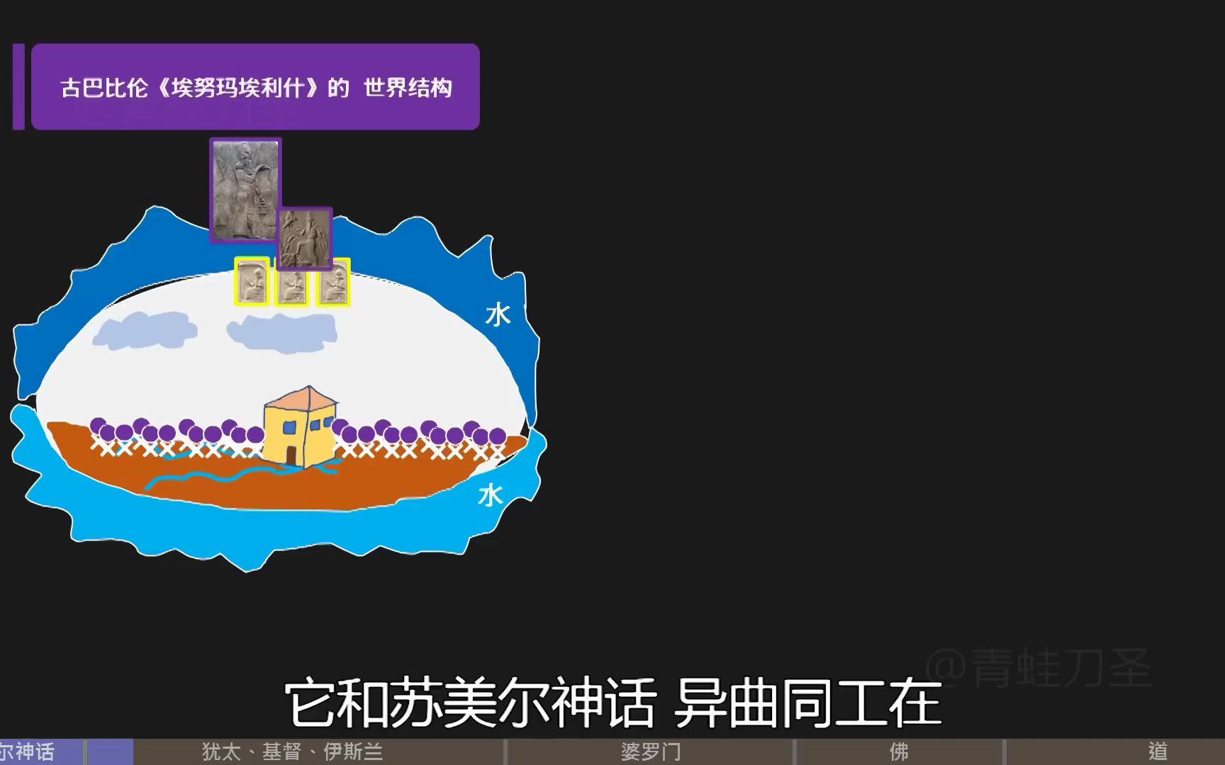 一口气看完世界主流宗教文化  佛、道、犹太、基督、伊斯兰哔哩哔哩bilibili