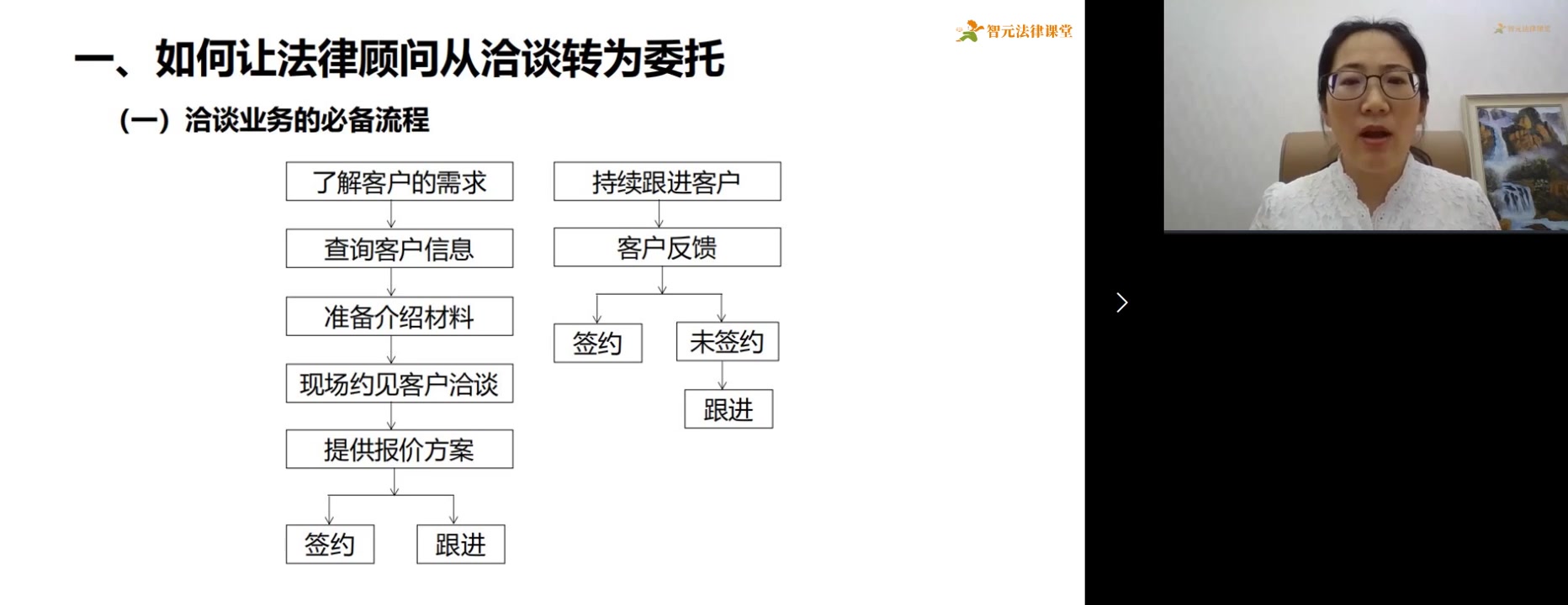 [图]刘野：公司法律顾问服务全流程指引