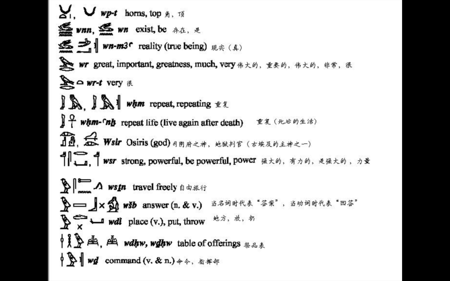 [图]【埃及语】基于英汉双语注释的圣书体字母单词表（部分）