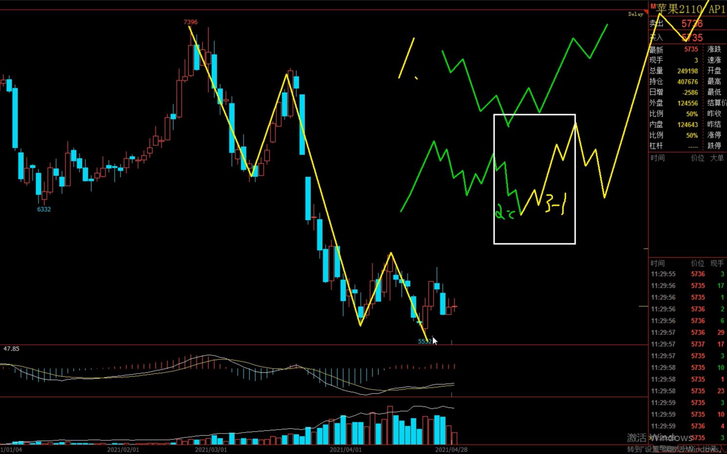 玄同波浪理论视频-4.28如何利用时间周期判断浪形是否运行结束!