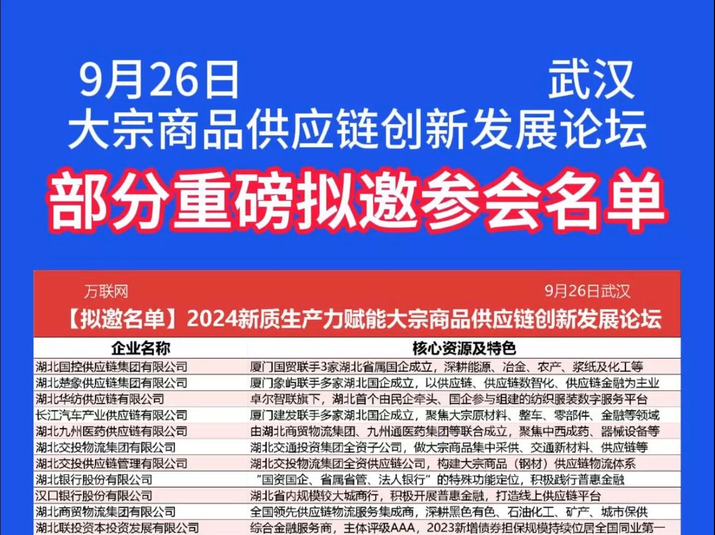 9月26日,万联网将在全国供应链示范和试点双城武汉,隆重举办2024新质生产力赋能大宗商品供应链创新发展论坛哔哩哔哩bilibili