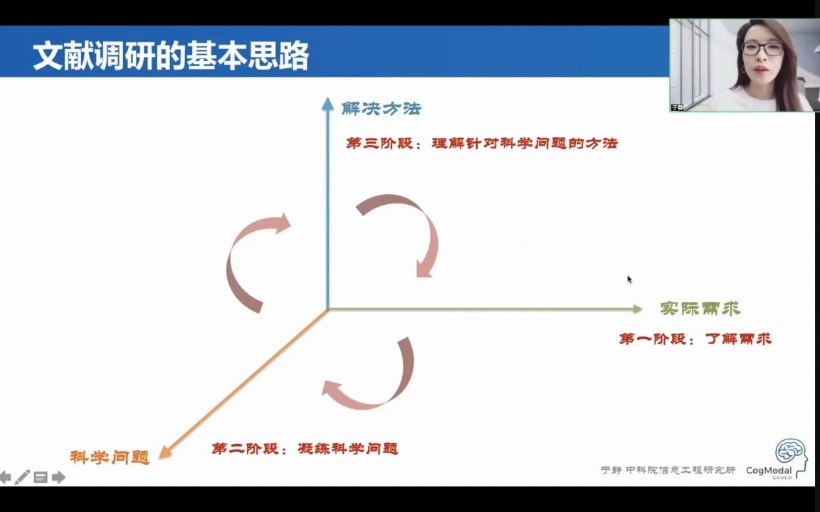 [图]第十二讲 学术研究之创新性研究点——如何找论文与文献调研？