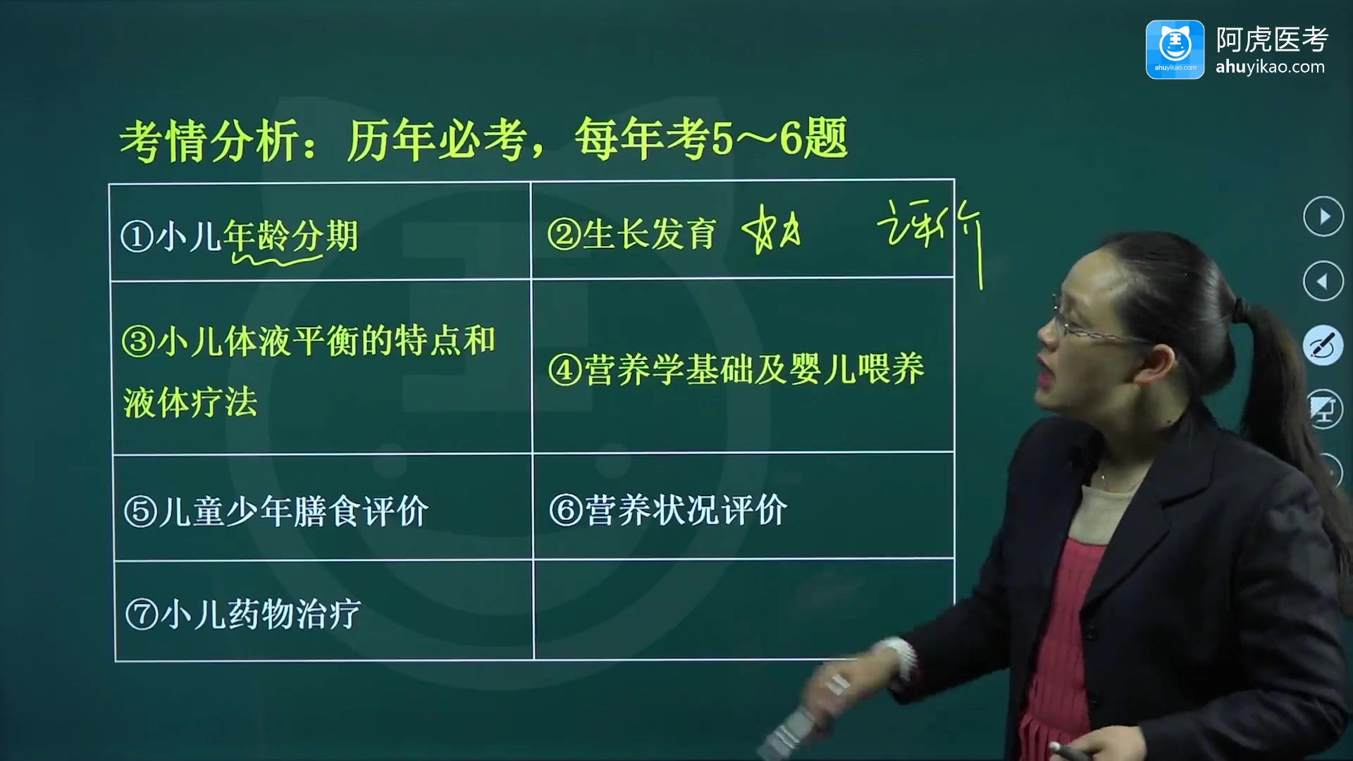 [图]2022小儿内科副高 正高 主任医师 儿科学正副高主任医师考试视频讲解培训课程