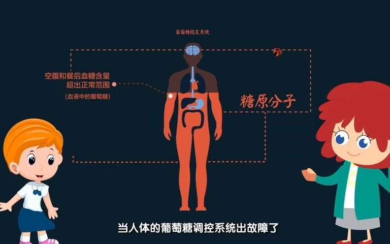 [图]2020年最新中国糖尿病流行病学数据；近1.3亿