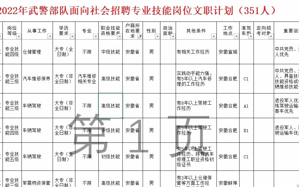 武警部队22年社招文职人员计划解读哔哩哔哩bilibili