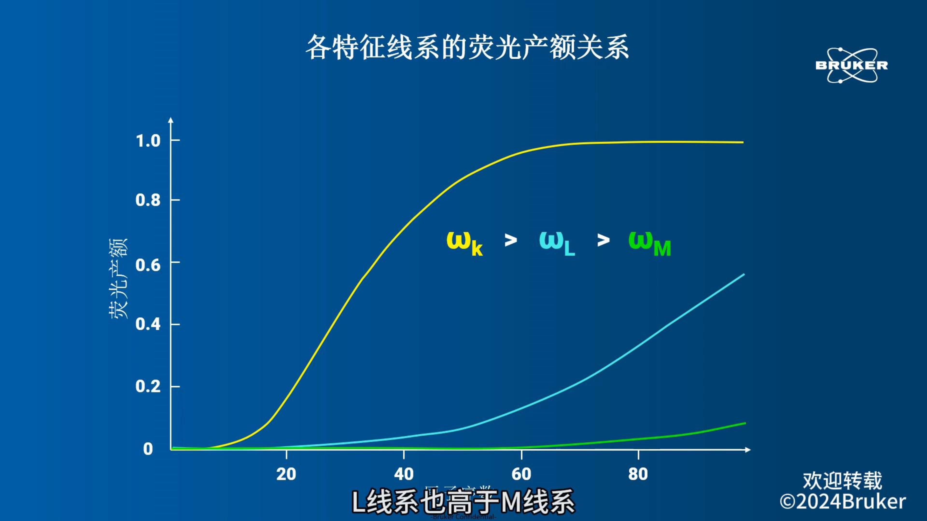 EDS知多少(五)什么是电离截面&过压比?哔哩哔哩bilibili