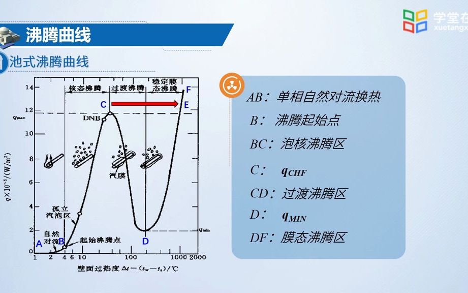 [图][3.6.1]--沸腾传热