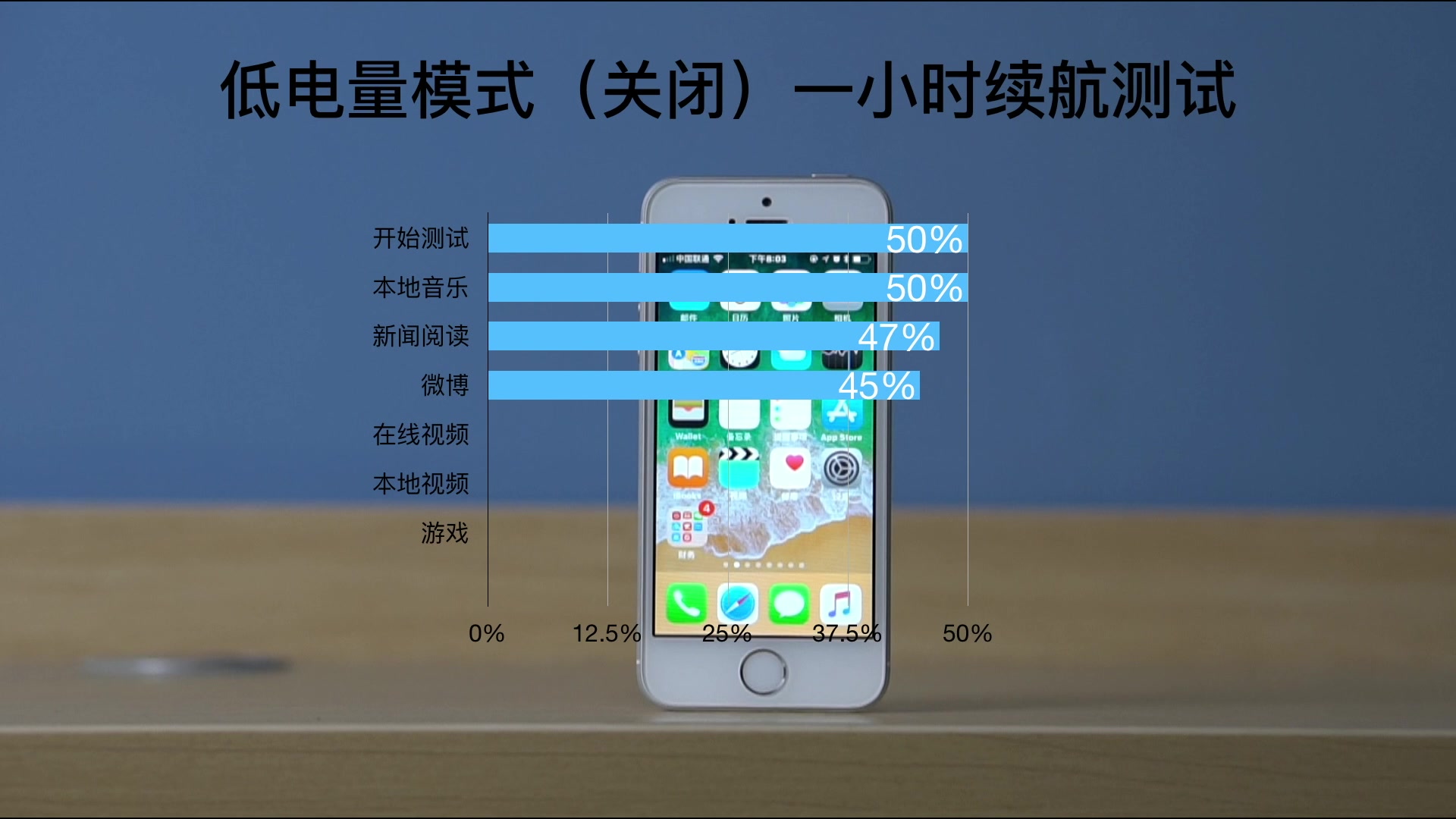 iOS低电量模式真的省电吗?90秒告诉你真相哔哩哔哩bilibili