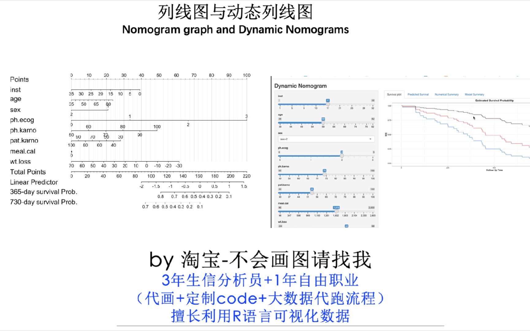 医学生信学习之列线图与动态列线图,感觉和生存分析图表达的意思差不多不会画图请找我多收藏,给钱让我帮你学,学完教你,省时高效!哔哩哔哩...